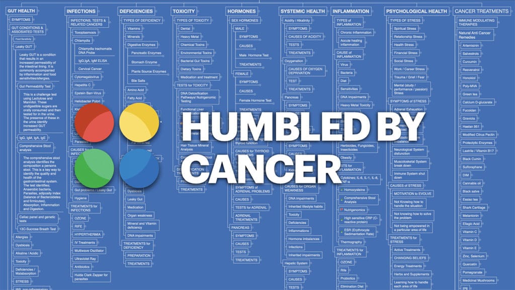 Humbled by cancer